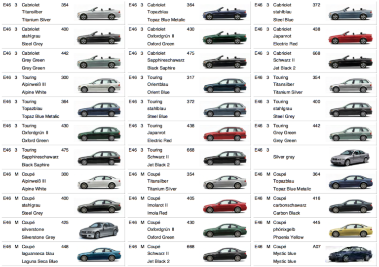 2008 Bmw 328i Paint Code Location